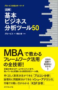 グロービスの出版事業 │GLOBIS BOOKS | 経営学の定番テキスト